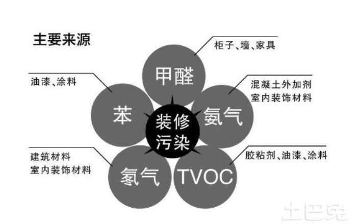 漢陽有沒有除甲醛的？