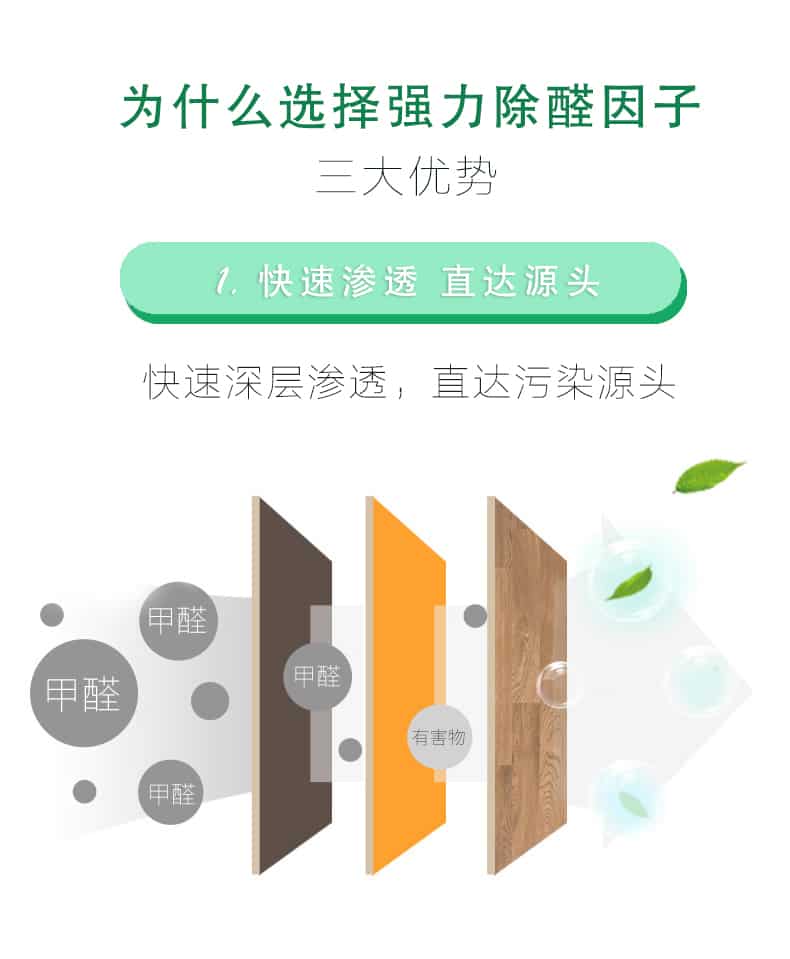 為什么選擇強(qiáng)力除醛因子，三大優(yōu)勢(shì)，1快速滲透 直達(dá)源頭，快速深層滲透，直達(dá)污染源頭