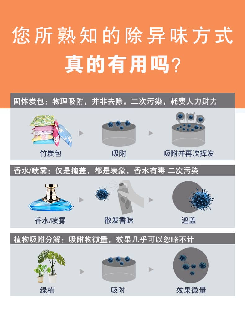 去除油漆味 去除甲醛 格瑞樂環(huán)保 綠快除甲醛  您要除的油漆味真是甲醛嗎？ 醛知道 1油漆味是芳香徑氣味污染物的苯系物，二甲苯，但是甲醛無味刺激性氣體。2油漆中對人體危害大的是苯和苯系物和聚酯漆里的甲苯二異氰酸酯，甲醛化學是HCHO，分子量30.03，又稱乙醛 3甲醛刺激眼睛落淚，睜不開眼，味道不是臭的那種，油漆是有味道的，但不刺激眼睛，眼睛不會落淚。  家具/柜子異味 清漆，烤漆味 綠快強力油漆除味劑 可以做到根煙清除異味不反彈  您所熟知的除異味放肆真的有用嗎？固體炭包：物理吸附，并非去除二次污染 耗費人力財力 香水/噴霧：僅是掩蓋，都是表象，香水有毒 二次污染 植物吸附分解：吸附物微量，效果幾乎可以忽略不計  綠快強力油漆除味  專業(yè)除油漆味，木質(zhì)家具除甲醛 根源清除，高分子分解技術 源頭持久凈化，不限換屆限制 無二次污染 母嬰安全型  您需要除的油漆味，我們都可以做到！ 清漆/烤漆/地坪漆/木地板/各類油漆  綠快強力油漆除味劑 清除油漆異味更專業(yè) 源頭分解 母嬰安全 不會反彈  和甲醛說拜拜  快速釋放甲醛 深層滲透分解  母嬰安全型 無毒無刺激 無二次污染 母嬰安全配方不是說說而已  高效除醛 健康有我 一款好產(chǎn)品的選擇 強力尤其除味清除油漆異味的同時木葉神通鋪分解家具內(nèi)部的甲醛，然后您捉到全方位清除  長久不反彈  檢測報告 中科院權威檢測 甲醛去除率檢測報告 無毒無害檢測報告  更多適用范圍 只要有污染的地方就有我的存在  住宅 辦公室 商業(yè)場所  酒店  格瑞樂清除觸媒技術  產(chǎn)品信息：產(chǎn)品品牌：綠快  產(chǎn)品名稱：綠快強力油漆除味  產(chǎn)品組成：納米二氧化鈦、植物萃取多酚、表面活性劑等組成  產(chǎn)品特點：快速性、徹底性、穩(wěn)定性 使用對象：快速分解苯系物 醛 酮等，清除油漆味及其他裝修異味  安全性  無毒無害 母嬰安全型