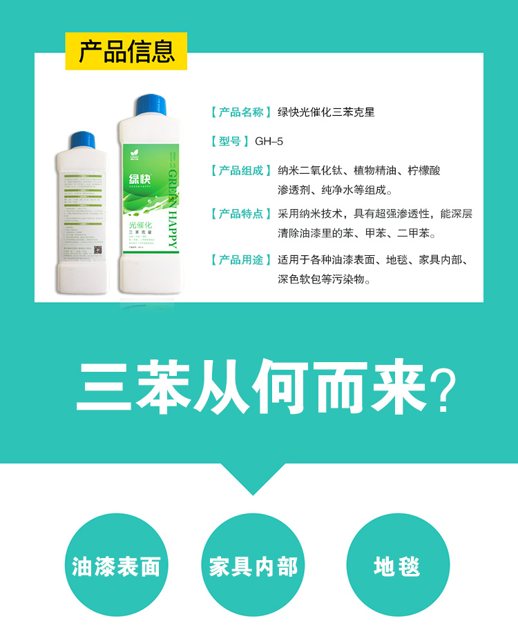 產(chǎn)品名稱綠快光催化三苯克星,產(chǎn)品型號GH-5,產(chǎn)品組成納米二氧化鈦,植物精油,檸檬酸,滲透劑,純凈水組成,產(chǎn)品特點采用納米技術(shù),具有超強滲透性,能深層清除油漆里的苯,甲苯,二甲苯,產(chǎn)品用途適用于各種油漆表面,地毯,家具內(nèi)部,深色軟包等污染物,三苯從何而來,油漆表面,家具內(nèi)部,地毯