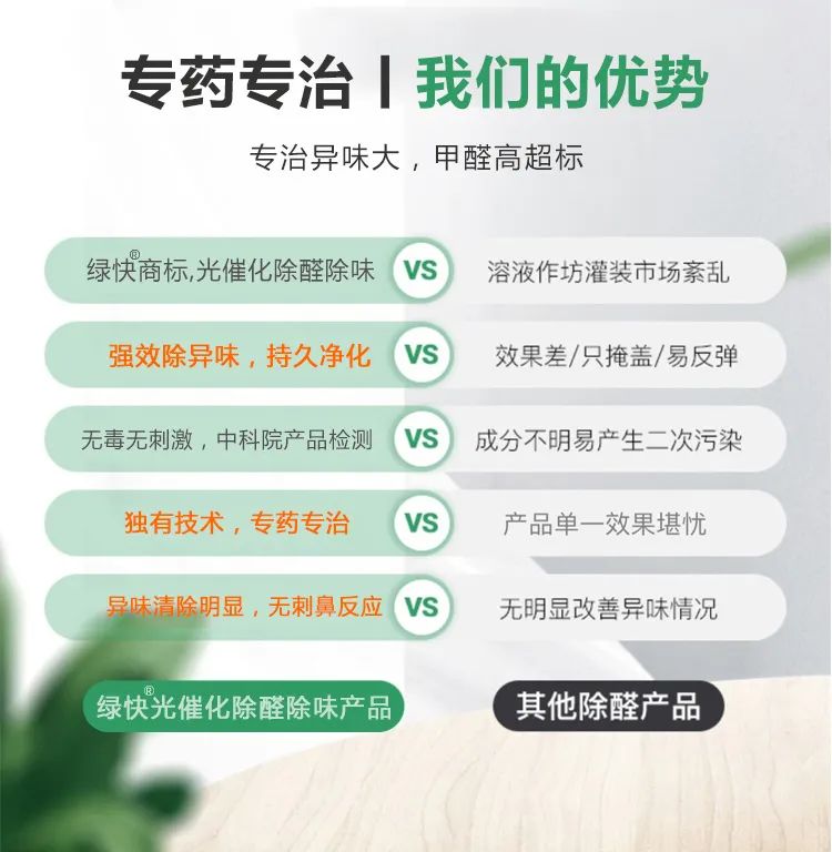 專藥專治,我們的優(yōu)勢,專治異味大,甲醛高超標(biāo),綠快商標(biāo),光催化除醛除味,強效除異味,持久凈化,無毒無刺激,中科院產(chǎn)品檢測,獨有技術(shù),專藥專治,異味清除明顯,無刺鼻反應(yīng)